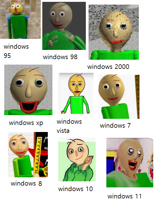 baldi it days how s the computer windows all